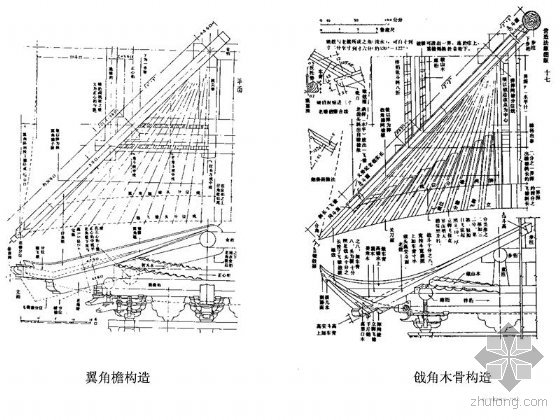 古建翼角結構的三種形制