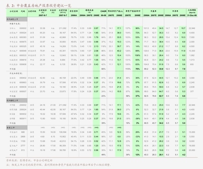 天風證券數字化經營戰(zhàn)略 以計算機技術驅動金融創(chuàng)新